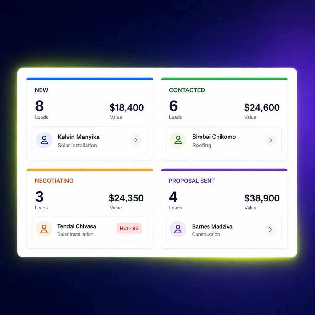 Pipeline stages New, Contacted, Negotiating and Proposal sent with lead values and Kelvin Manyika highlighted.