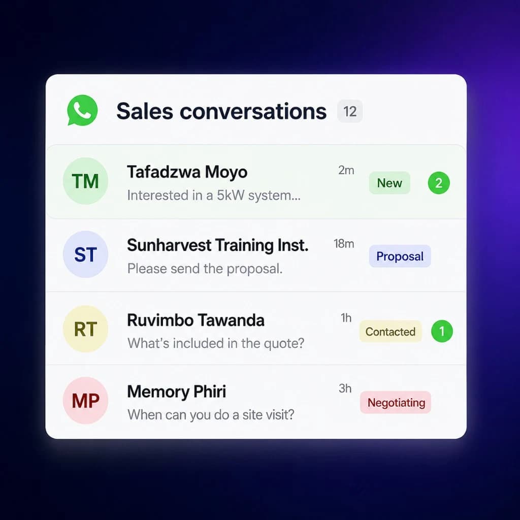 Sales conversations inbox with Tafadzwa Moyo, Sunharvest, Ruvimbo Tawanda and Memory Phiri on WhatsApp.