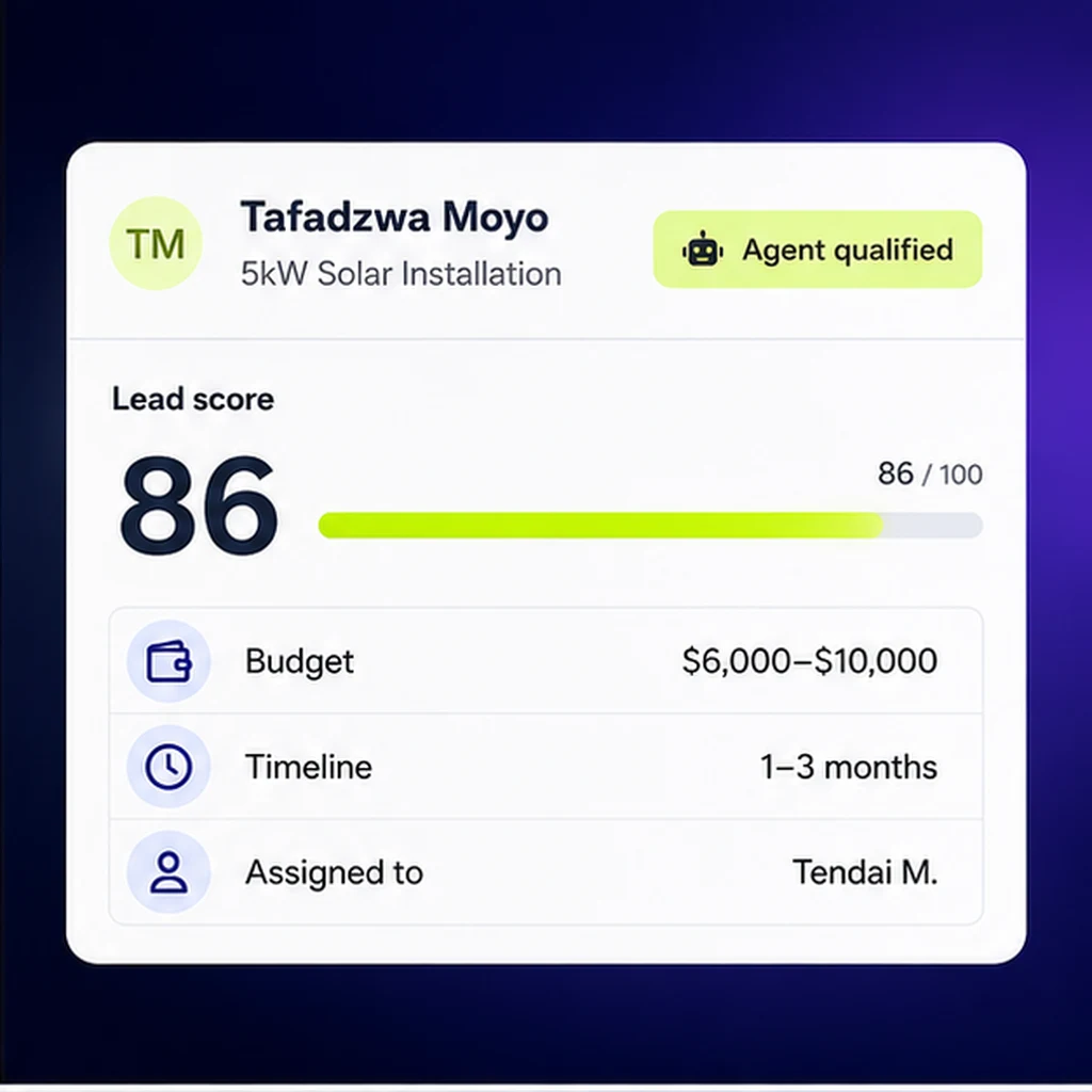 Tafadzwa Moyo agent-qualified with lead score 86, budget, timeline and assigned to Tendai M.